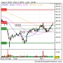 CSIQ Stock Quote | Canadian Solar Inc. Stock Price (NASDAQ:CSIQ) | Nasdaq: CSIQ | 4-Traders